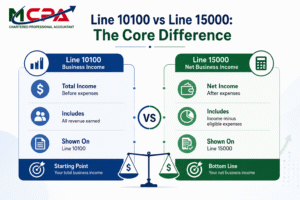Line 10100 vs Line 15000